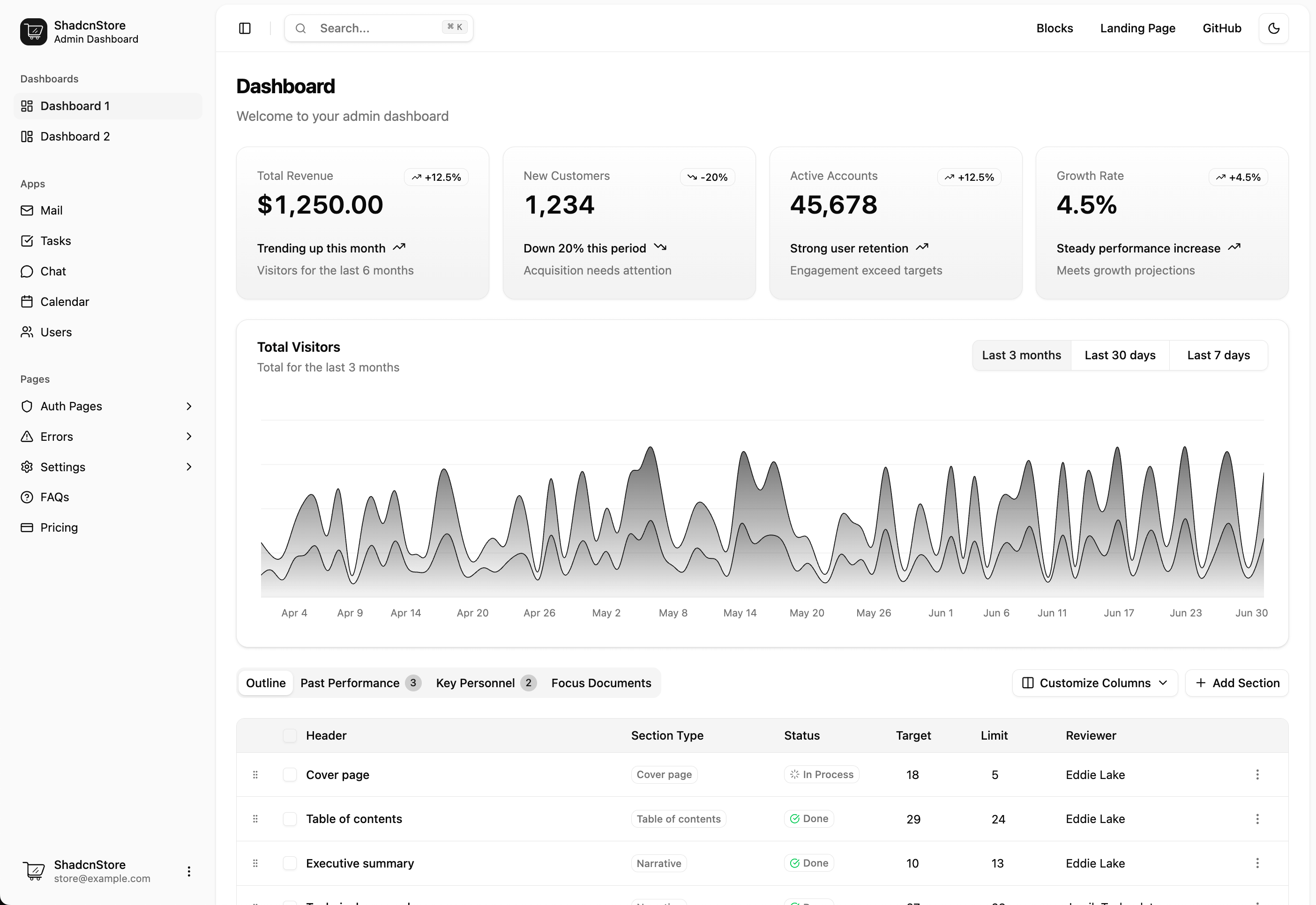 Free Shadcn Admin Dashboard Template Preview